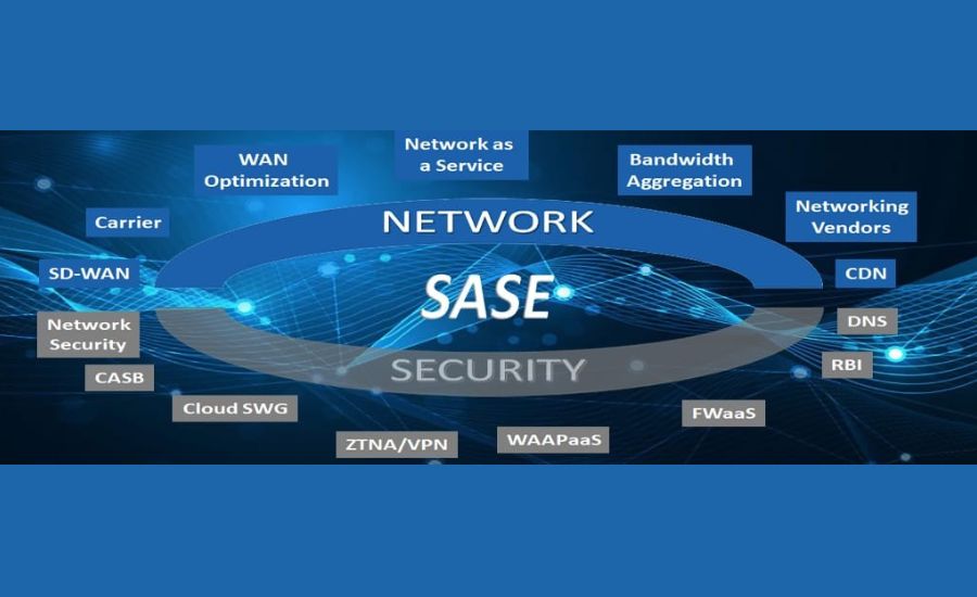 Secure Access Service Edge (SASE): Redefining Network Security for the Digital Future